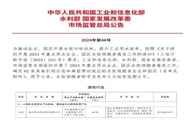 喜報！景興紙業(yè)榮登2024年重點用水企業(yè)、園區(qū)水效領(lǐng)跑者榜單